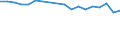 KN 03034510 /Importe /Einheit = Preise (Euro/Tonne) /Partnerland: Ver.koenigreich /Meldeland: Europäische Union /03034510:Roter Thunfisch, `thunnus Thynnus`, Gefroren, zum Industriellen Herstellen von Waren der Position 1604