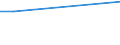 KN 03034510 /Importe /Einheit = Preise (Euro/Tonne) /Partnerland: Spanien /Meldeland: Italien /03034510:Roter Thunfisch, `thunnus Thynnus`, Gefroren, zum Industriellen Herstellen von Waren der Position 1604