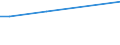 KN 03034510 /Importe /Einheit = Preise (Euro/Tonne) /Partnerland: Intra-eur /Meldeland: Italien /03034510:Roter Thunfisch, `thunnus Thynnus`, Gefroren, zum Industriellen Herstellen von Waren der Position 1604