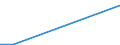 KN 03034510 /Importe /Einheit = Mengen in Tonnen /Partnerland: Spanien /Meldeland: Italien /03034510:Roter Thunfisch, `thunnus Thynnus`, Gefroren, zum Industriellen Herstellen von Waren der Position 1604