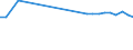 KN 03034510 /Exporte /Einheit = Preise (Euro/Tonne) /Partnerland: Italien /Meldeland: Spanien /03034510:Roter Thunfisch, `thunnus Thynnus`, Gefroren, zum Industriellen Herstellen von Waren der Position 1604