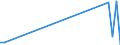 KN 03034512 /Exporte /Einheit = Preise (Euro/Tonne) /Partnerland: Irland /Meldeland: Eur27_2020 /03034512:Roter Thunfisch, `thunnus Thynnus`, Gefroren, zum Industriellen Zubereiten Oder Haltbarmachen