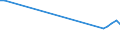 KN 03034512 /Exporte /Einheit = Preise (Euro/Tonne) /Partnerland: Polen /Meldeland: Eur27_2020 /03034512:Roter Thunfisch, `thunnus Thynnus`, Gefroren, zum Industriellen Zubereiten Oder Haltbarmachen