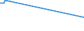 KN 03034590 /Exporte /Einheit = Preise (Euro/Tonne) /Partnerland: Daenemark /Meldeland: Europäische Union /03034590:Roter Thunfisch `thunnus Thynnus`, Gefroren (Ausg. zum Industriellen Herstellen von Waren der PositionÂ 1604)