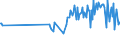 CN 03034590 /Exports /Unit = Prices (Euro/ton) /Partner: Afghanistan /Reporter: European Union /03034590:Frozen Bluefin Tunas `thunnus Thynnus` (Excl. for Industrial Processing or Preservation)