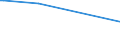 KN 03034599 /Exporte /Einheit = Preise (Euro/Tonne) /Partnerland: Deutschland /Meldeland: Europäische Union /03034599:Nordpazifischer Blauflossen-thunfisch `thunnus Orientalis`, Gefroren (Ausg. zum Industriellen Zubereiten Oder Haltbarmachen)