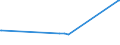 KN 03034599 /Exporte /Einheit = Preise (Euro/Tonne) /Partnerland: Griechenland /Meldeland: Eur27_2020 /03034599:Nordpazifischer Blauflossen-thunfisch `thunnus Orientalis`, Gefroren (Ausg. zum Industriellen Zubereiten Oder Haltbarmachen)