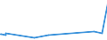 KN 03034599 /Exporte /Einheit = Preise (Euro/Tonne) /Partnerland: Portugal /Meldeland: Eur27_2020 /03034599:Nordpazifischer Blauflossen-thunfisch `thunnus Orientalis`, Gefroren (Ausg. zum Industriellen Zubereiten Oder Haltbarmachen)