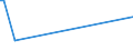 KN 03034599 /Exporte /Einheit = Preise (Euro/Tonne) /Partnerland: Spanien /Meldeland: Europäische Union /03034599:Nordpazifischer Blauflossen-thunfisch `thunnus Orientalis`, Gefroren (Ausg. zum Industriellen Zubereiten Oder Haltbarmachen)