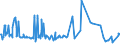 KN 03034599 /Exporte /Einheit = Preise (Euro/Tonne) /Partnerland: Intra-eur /Meldeland: Eur27_2020 /03034599:Nordpazifischer Blauflossen-thunfisch `thunnus Orientalis`, Gefroren (Ausg. zum Industriellen Zubereiten Oder Haltbarmachen)