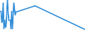 KN 03034599 /Exporte /Einheit = Mengen in Tonnen /Partnerland: Belgien /Meldeland: Europäische Union /03034599:Nordpazifischer Blauflossen-thunfisch `thunnus Orientalis`, Gefroren (Ausg. zum Industriellen Zubereiten Oder Haltbarmachen)