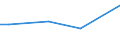 KN 03034921 /Exporte /Einheit = Preise (Euro/Tonne) /Partnerland: Frankreich /Meldeland: Europäische Union /03034921:Roter Thun 'thunnus Thynnus', Gefroren, zum Industriellen Zubereiten Oder Haltbarmachen, Ganz