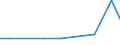 KN 03034921 /Exporte /Einheit = Preise (Euro/Tonne) /Partnerland: Italien /Meldeland: Europäische Union /03034921:Roter Thun 'thunnus Thynnus', Gefroren, zum Industriellen Zubereiten Oder Haltbarmachen, Ganz