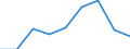 KN 03034921 /Exporte /Einheit = Preise (Euro/Tonne) /Partnerland: Belgien /Meldeland: Europäische Union /03034921:Roter Thun 'thunnus Thynnus', Gefroren, zum Industriellen Zubereiten Oder Haltbarmachen, Ganz