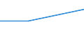 KN 03034921 /Exporte /Einheit = Preise (Euro/Tonne) /Partnerland: Japan /Meldeland: Europäische Union /03034921:Roter Thun 'thunnus Thynnus', Gefroren, zum Industriellen Zubereiten Oder Haltbarmachen, Ganz