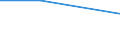 KN 03034921 /Importe /Einheit = Preise (Euro/Tonne) /Partnerland: Niederlande /Meldeland: Europäische Union /03034921:Roter Thun 'thunnus Thynnus', Gefroren, zum Industriellen Zubereiten Oder Haltbarmachen, Ganz