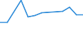 KN 03034923 /Exporte /Einheit = Preise (Euro/Tonne) /Partnerland: Frankreich /Meldeland: Europäische Union /03034923:Roter Thun, 'thunnus Thynnus', Gefroren, zum Industriellen Zubereiten Oder Haltbarmachen, Ausgenommen, Ohne Kiemen