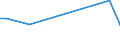 KN 03034923 /Importe /Einheit = Preise (Euro/Tonne) /Partnerland: Niederlande /Meldeland: Europäische Union /03034923:Roter Thun, 'thunnus Thynnus', Gefroren, zum Industriellen Zubereiten Oder Haltbarmachen, Ausgenommen, Ohne Kiemen