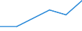 KN 03034929 /Exporte /Einheit = Preise (Euro/Tonne) /Partnerland: Extra-eur /Meldeland: Europäische Union /03034929:Roter Thun, 'thunnus Thynnus', Gefroren, zum Industriellen Zubereiten Oder Haltbarmachen (Ausg. Ganz Oder Ausgenommen, Ohne Kiemen)