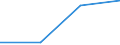 KN 03034929 /Importe /Einheit = Preise (Euro/Tonne) /Partnerland: Niederlande /Meldeland: Europäische Union /03034929:Roter Thun, 'thunnus Thynnus', Gefroren, zum Industriellen Zubereiten Oder Haltbarmachen (Ausg. Ganz Oder Ausgenommen, Ohne Kiemen)