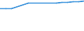 KN 03034930 /Importe /Einheit = Preise (Euro/Tonne) /Partnerland: Frankreich /Meldeland: Europäische Union /03034930:Thunfische der Gattung Thunnus, Gefroren, zum Industriellen Herstellen von Waren der Position 1604 (Ausg. Thunnus Alalunga, Thunnus Albacares, Thunnus Obesus, Thunnus Thynnus und Thunnus Maccoyii)