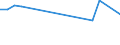 KN 03034930 /Importe /Einheit = Preise (Euro/Tonne) /Partnerland: Italien /Meldeland: Europäische Union /03034930:Thunfische der Gattung Thunnus, Gefroren, zum Industriellen Herstellen von Waren der Position 1604 (Ausg. Thunnus Alalunga, Thunnus Albacares, Thunnus Obesus, Thunnus Thynnus und Thunnus Maccoyii)