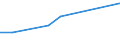 KN 03034930 /Importe /Einheit = Preise (Euro/Tonne) /Partnerland: Spanien /Meldeland: Europäische Union /03034930:Thunfische der Gattung Thunnus, Gefroren, zum Industriellen Herstellen von Waren der Position 1604 (Ausg. Thunnus Alalunga, Thunnus Albacares, Thunnus Obesus, Thunnus Thynnus und Thunnus Maccoyii)