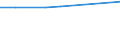 KN 03034930 /Importe /Einheit = Preise (Euro/Tonne) /Partnerland: Belgien /Meldeland: Europäische Union /03034930:Thunfische der Gattung Thunnus, Gefroren, zum Industriellen Herstellen von Waren der Position 1604 (Ausg. Thunnus Alalunga, Thunnus Albacares, Thunnus Obesus, Thunnus Thynnus und Thunnus Maccoyii)