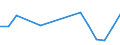 KN 03034930 /Importe /Einheit = Mengen in Tonnen /Partnerland: Intra-eur /Meldeland: Italien /03034930:Thunfische der Gattung Thunnus, Gefroren, zum Industriellen Herstellen von Waren der Position 1604 (Ausg. Thunnus Alalunga, Thunnus Albacares, Thunnus Obesus, Thunnus Thynnus und Thunnus Maccoyii)