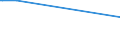 KN 03034931 /Exporte /Einheit = Preise (Euro/Tonne) /Partnerland: Frankreich /Meldeland: Europäische Union /03034931:Thunfische der Gattung Thunnus, Gefroren, zum Industriellen Zubereiten Oder Haltbarmachen, Ganz (Ausg. Thunnus Alalunga, Thunnus Albacares, Thunnus Obesus, Thunnus Thynnus und Thunnus Maccoyii)