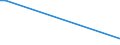 KN 03034931 /Exporte /Einheit = Preise (Euro/Tonne) /Partnerland: Niederlande /Meldeland: Europäische Union /03034931:Thunfische der Gattung Thunnus, Gefroren, zum Industriellen Zubereiten Oder Haltbarmachen, Ganz (Ausg. Thunnus Alalunga, Thunnus Albacares, Thunnus Obesus, Thunnus Thynnus und Thunnus Maccoyii)