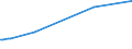 KN 03034931 /Exporte /Einheit = Preise (Euro/Tonne) /Partnerland: Italien /Meldeland: Europäische Union /03034931:Thunfische der Gattung Thunnus, Gefroren, zum Industriellen Zubereiten Oder Haltbarmachen, Ganz (Ausg. Thunnus Alalunga, Thunnus Albacares, Thunnus Obesus, Thunnus Thynnus und Thunnus Maccoyii)