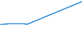 KN 03034931 /Exporte /Einheit = Preise (Euro/Tonne) /Partnerland: Ver.koenigreich /Meldeland: Europäische Union /03034931:Thunfische der Gattung Thunnus, Gefroren, zum Industriellen Zubereiten Oder Haltbarmachen, Ganz (Ausg. Thunnus Alalunga, Thunnus Albacares, Thunnus Obesus, Thunnus Thynnus und Thunnus Maccoyii)