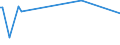 KN 03034933 /Exporte /Einheit = Preise (Euro/Tonne) /Partnerland: Italien /Meldeland: Europäische Union /03034933:Thunfische der Gattung Thunnus, Gefroren, zum Industriellen Zubereiten Oder Haltbarmachen, Ausgenommen, Ohne Kiemen (Ausg. Thunnus Alalunga, Thunnus Albacares, Thunnus Obesus, Thunnus Thynnus und Thunnus Maccoyii)