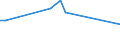 KN 03034933 /Exporte /Einheit = Preise (Euro/Tonne) /Partnerland: Ver.koenigreich /Meldeland: Europäische Union /03034933:Thunfische der Gattung Thunnus, Gefroren, zum Industriellen Zubereiten Oder Haltbarmachen, Ausgenommen, Ohne Kiemen (Ausg. Thunnus Alalunga, Thunnus Albacares, Thunnus Obesus, Thunnus Thynnus und Thunnus Maccoyii)