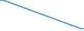 KN 03034933 /Exporte /Einheit = Preise (Euro/Tonne) /Partnerland: Extra-eur /Meldeland: Europäische Union /03034933:Thunfische der Gattung Thunnus, Gefroren, zum Industriellen Zubereiten Oder Haltbarmachen, Ausgenommen, Ohne Kiemen (Ausg. Thunnus Alalunga, Thunnus Albacares, Thunnus Obesus, Thunnus Thynnus und Thunnus Maccoyii)