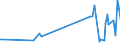 KN 03034933 /Importe /Einheit = Preise (Euro/Tonne) /Partnerland: Niederlande /Meldeland: Europäische Union /03034933:Thunfische der Gattung Thunnus, Gefroren, zum Industriellen Zubereiten Oder Haltbarmachen, Ausgenommen, Ohne Kiemen (Ausg. Thunnus Alalunga, Thunnus Albacares, Thunnus Obesus, Thunnus Thynnus und Thunnus Maccoyii)