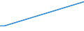 KN 03034933 /Importe /Einheit = Preise (Euro/Tonne) /Partnerland: Deutschland /Meldeland: Europäische Union /03034933:Thunfische der Gattung Thunnus, Gefroren, zum Industriellen Zubereiten Oder Haltbarmachen, Ausgenommen, Ohne Kiemen (Ausg. Thunnus Alalunga, Thunnus Albacares, Thunnus Obesus, Thunnus Thynnus und Thunnus Maccoyii)