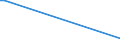 KN 03034933 /Importe /Einheit = Preise (Euro/Tonne) /Partnerland: Italien /Meldeland: Europäische Union /03034933:Thunfische der Gattung Thunnus, Gefroren, zum Industriellen Zubereiten Oder Haltbarmachen, Ausgenommen, Ohne Kiemen (Ausg. Thunnus Alalunga, Thunnus Albacares, Thunnus Obesus, Thunnus Thynnus und Thunnus Maccoyii)