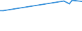 KN 03034933 /Importe /Einheit = Preise (Euro/Tonne) /Partnerland: Indonesien /Meldeland: Europäische Union /03034933:Thunfische der Gattung Thunnus, Gefroren, zum Industriellen Zubereiten Oder Haltbarmachen, Ausgenommen, Ohne Kiemen (Ausg. Thunnus Alalunga, Thunnus Albacares, Thunnus Obesus, Thunnus Thynnus und Thunnus Maccoyii)