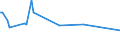 KN 03034933 /Exporte /Einheit = Preise (Euro/Tonne) /Partnerland: Intra-eur /Meldeland: Frankreich /03034933:Thunfische der Gattung Thunnus, Gefroren, zum Industriellen Zubereiten Oder Haltbarmachen, Ausgenommen, Ohne Kiemen (Ausg. Thunnus Alalunga, Thunnus Albacares, Thunnus Obesus, Thunnus Thynnus und Thunnus Maccoyii)