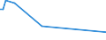 KN 03034933 /Importe /Einheit = Preise (Euro/Tonne) /Partnerland: Intra-eur /Meldeland: Frankreich /03034933:Thunfische der Gattung Thunnus, Gefroren, zum Industriellen Zubereiten Oder Haltbarmachen, Ausgenommen, Ohne Kiemen (Ausg. Thunnus Alalunga, Thunnus Albacares, Thunnus Obesus, Thunnus Thynnus und Thunnus Maccoyii)