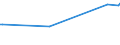 KN 03034939 /Exporte /Einheit = Preise (Euro/Tonne) /Partnerland: Frankreich /Meldeland: Europäische Union /03034939:Thunfische der Gattung Thunnus, Gefroren, zum Industriellen Zubereiten Oder Haltbarmachen `z.b. Ohne Kopf (Ausg. Thunnus Alalunga, Thunnus Albacares, Thunnus Obesus, Thunnus Thynnus und Thunnus Maccoyii Sowie Ganz Oder Ausgenommen, Ohne Kiemen)