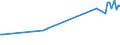 KN 03034939 /Exporte /Einheit = Preise (Euro/Tonne) /Partnerland: Lettland /Meldeland: Europäische Union /03034939:Thunfische der Gattung Thunnus, Gefroren, zum Industriellen Zubereiten Oder Haltbarmachen `z.b. Ohne Kopf (Ausg. Thunnus Alalunga, Thunnus Albacares, Thunnus Obesus, Thunnus Thynnus und Thunnus Maccoyii Sowie Ganz Oder Ausgenommen, Ohne Kiemen)