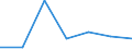 KN 03034941 /Exporte /Einheit = Preise (Euro/Tonne) /Partnerland: Belgien /Meldeland: Europäische Union /03034941:Thunfische der Gattung Thunnus, Gefroren, zum Industriellen Zubereiten Oder Haltbarmachen, Ganz (Ausg. Weisser Thun, Gelbflossenthun, Roter Thun)