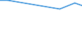 KN 03034941 /Exporte /Einheit = Preise (Euro/Tonne) /Partnerland: Kolumbien /Meldeland: Europäische Union /03034941:Thunfische der Gattung Thunnus, Gefroren, zum Industriellen Zubereiten Oder Haltbarmachen, Ganz (Ausg. Weisser Thun, Gelbflossenthun, Roter Thun)