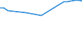 KN 03034941 /Exporte /Einheit = Preise (Euro/Tonne) /Partnerland: Ecuador /Meldeland: Europäische Union /03034941:Thunfische der Gattung Thunnus, Gefroren, zum Industriellen Zubereiten Oder Haltbarmachen, Ganz (Ausg. Weisser Thun, Gelbflossenthun, Roter Thun)