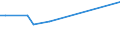 KN 03034941 /Exporte /Einheit = Preise (Euro/Tonne) /Partnerland: Thailand /Meldeland: Europäische Union /03034941:Thunfische der Gattung Thunnus, Gefroren, zum Industriellen Zubereiten Oder Haltbarmachen, Ganz (Ausg. Weisser Thun, Gelbflossenthun, Roter Thun)