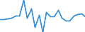 CN 03034943 /Exports /Unit = Prices (Euro/ton) /Partner: Extra-eur /Reporter: European Union /03034943:Tunas (of the Genus Thunnus), Frozen, for Industrial Processing or Preservation, Gilled and Gutted (Excl. White, Yellowfin and Bluefin)