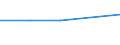 KN 03034943 /Importe /Einheit = Preise (Euro/Tonne) /Partnerland: Extra-eur /Meldeland: Europäische Union /03034943:Thunfische der Gattung Thunnus, Gefroren, zum Industriellen Zubereiten Oder Haltbarmachen, Ausgenommen, Ohne Kiemen (Ausg. Weisser Thun, Gelbflossenthun, Roter Thun)